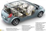 Renault Scenic 2006 года